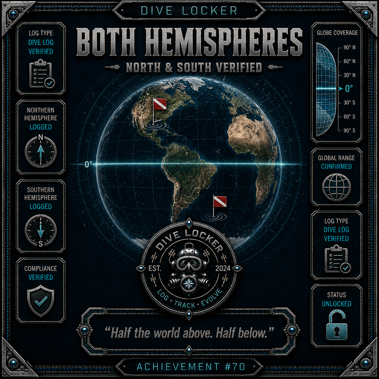 Both Hemispheres